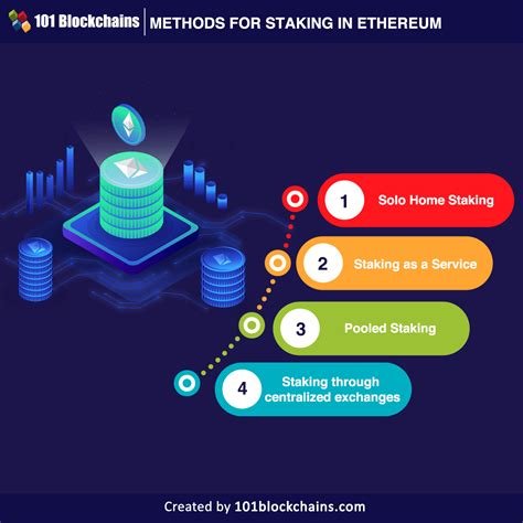 Ethereum: When does Bitcoin Core allow you to 