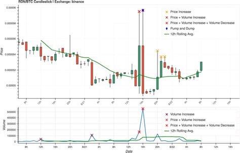 Ethereum: Anomalous 2.7 BTC transaction fee observed
