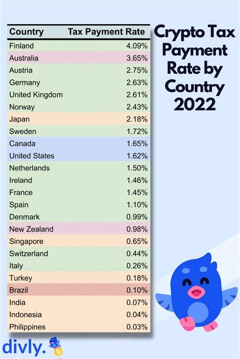 Navigating Crypto Taxes: Countries with the Most Favorable Laws
