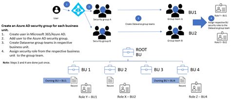 Top Platforms for Secure P2P Cryptocurrency Transactions
